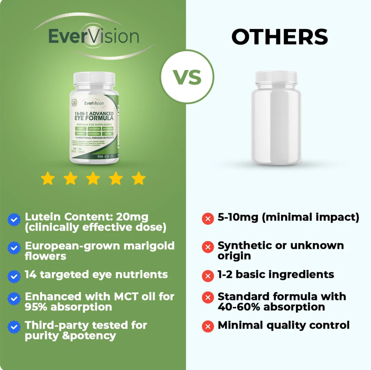 14-in-1 Advanced Eye Formula